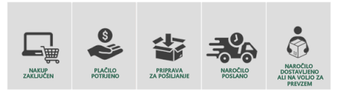 Vrhunski slovenski izdelek z domačo dostavo 🥇 Murwon® zeliščni parni inhalator za čiščenje pljuč 🍑 (👨⚕️ Učinkovita pomoč pri kašlju, vnetju grla, težkem dihanju, nastajanju sluzi, zamašenem nosu, bronhitisu, alergijskih simptomih in težavah s pljuči) ❤️