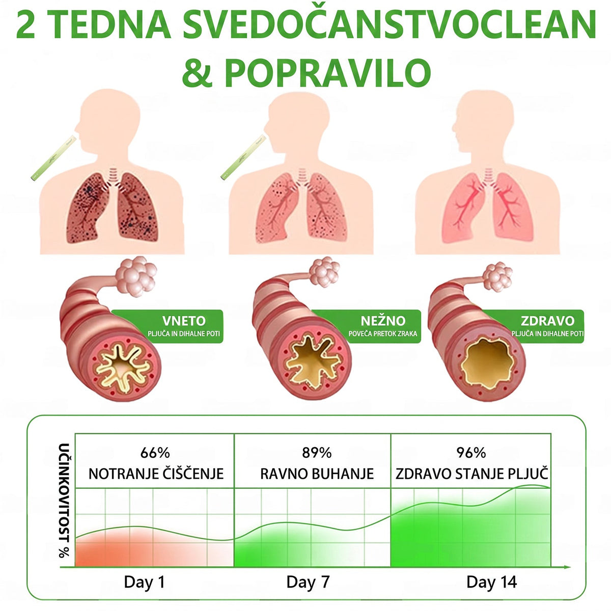 Vrhunski slovenski izdelek z domačo dostavo 🥇 Murwon® zeliščni parni inhalator za čiščenje pljuč 🍑 (👨‍⚕️ Učinkovita pomoč pri kašlju, vnetju grla, težkem dihanju, nastajanju sluzi, zamašenem nosu, bronhitisu, alergijskih simptomih in težavah s pljuči) ❤️